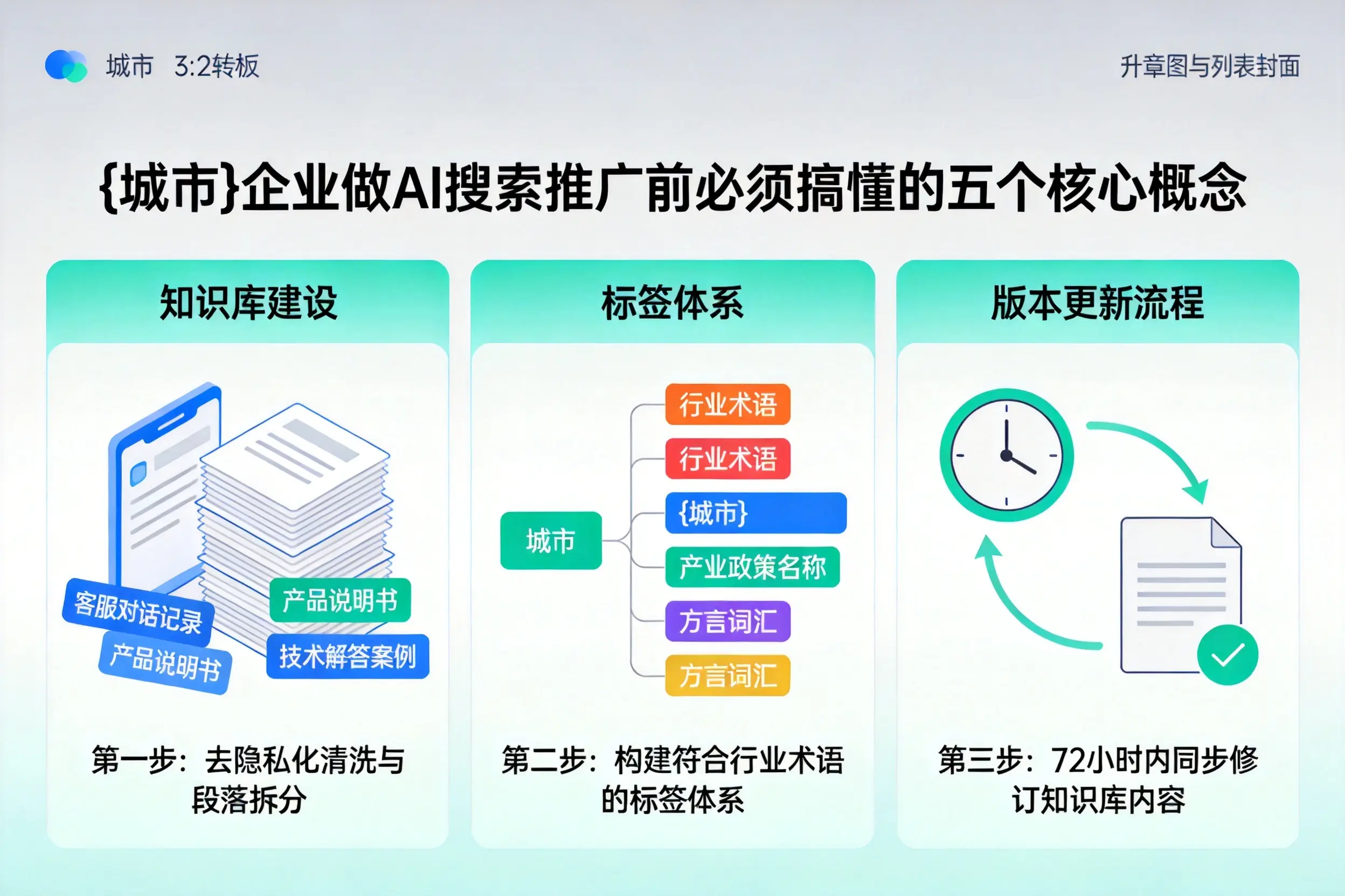 磐石企业做AI搜索推广前必须搞懂的五个核心概念